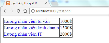 Tạo bảng trong PHP | Bài tập PHP có giải
