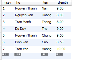 Hàm MIN trong MySQL