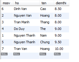 Hàm RAND trong MySQL