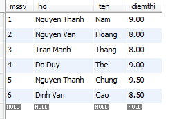 Mệnh đề IN trong MySQL