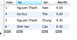 Mệnh đề IN trong MySQL