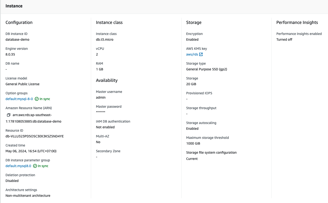 AWS Relational Database Service