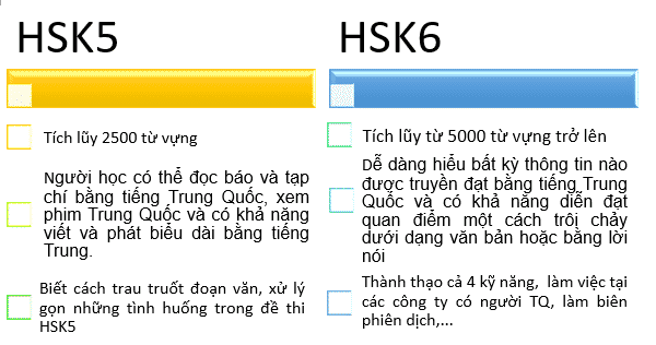 KHÓA HỌC HSK 456