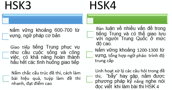 KHÓA HỌC HSK 123