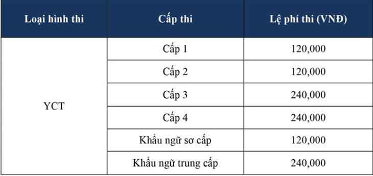 Le-phi-thi-YCT