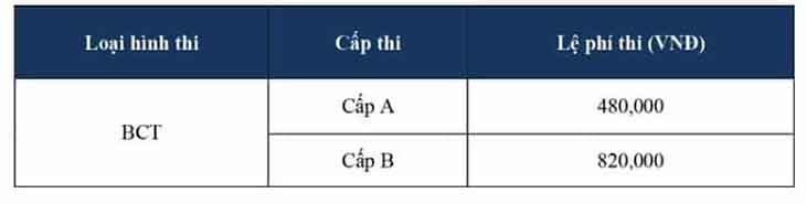 le phi-thi-BCT