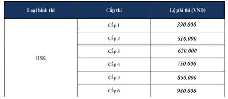 le phi thi hsk