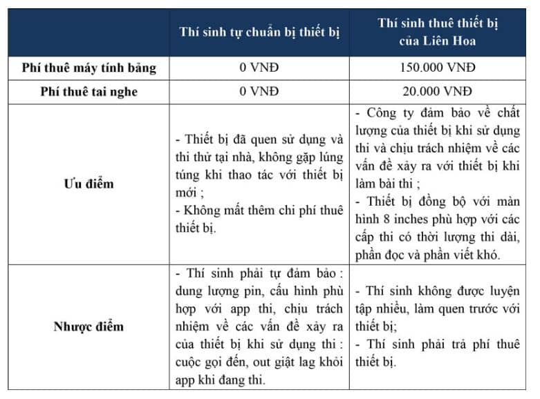 le phi thue thiet bi Các loại CHỨNG CHỈ - BẰNG CẤP tiếng Trung Quốc [Update 2023]