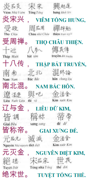 Tam tự kinh bài 17